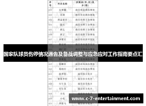 国家队球员伤停情况通告及备战调整与应急应对工作指南要点汇